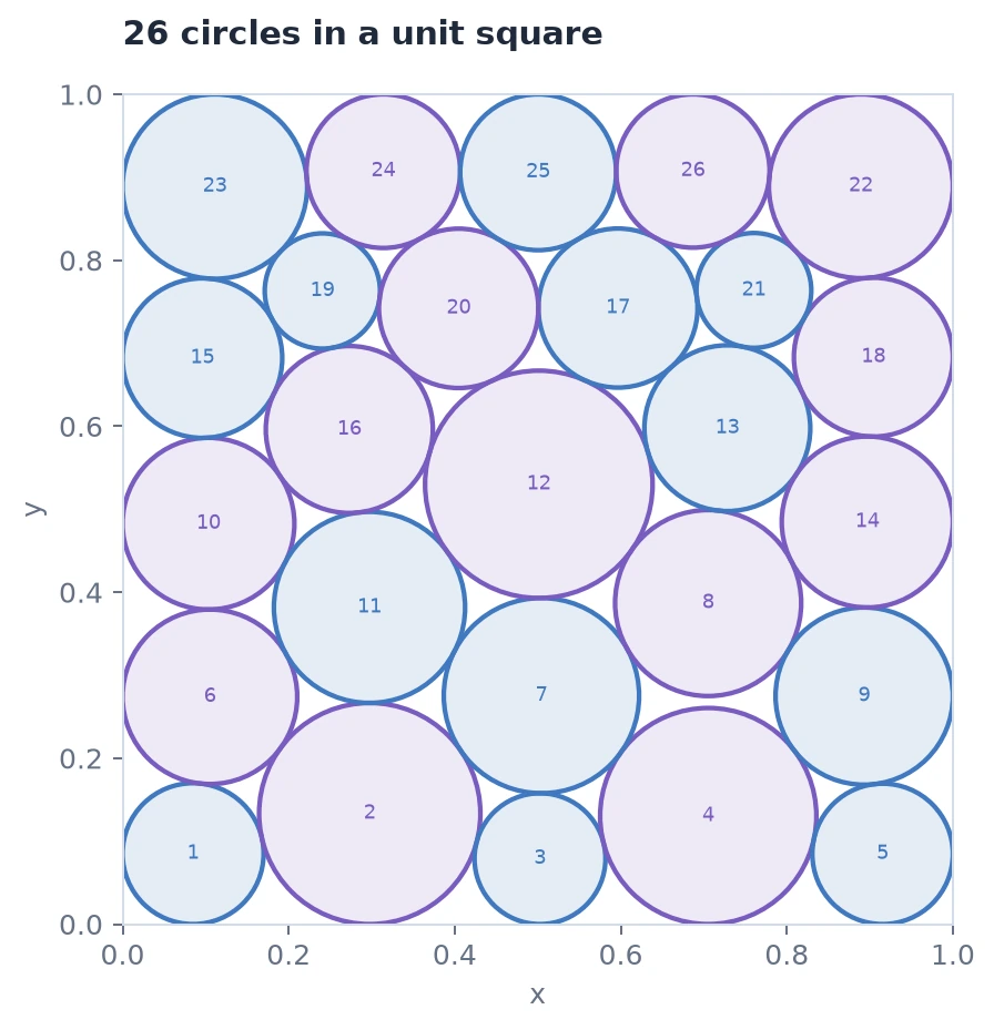 Circle packing · 26 result