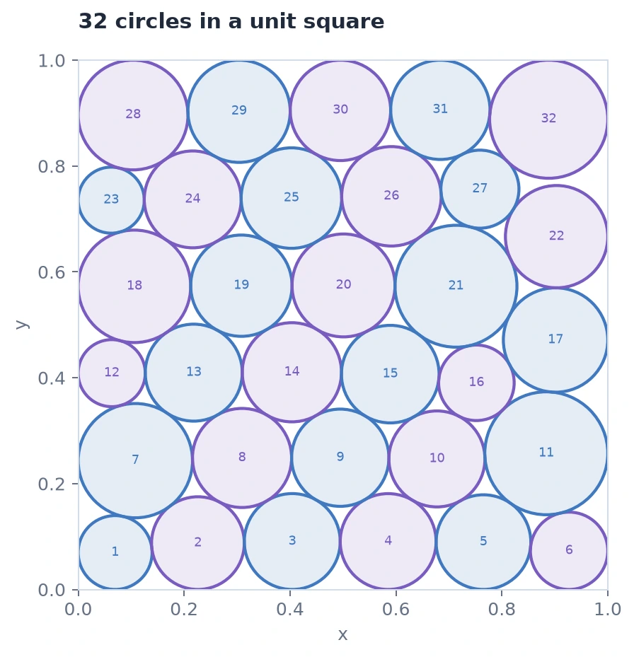 Circle packing · 32 result
