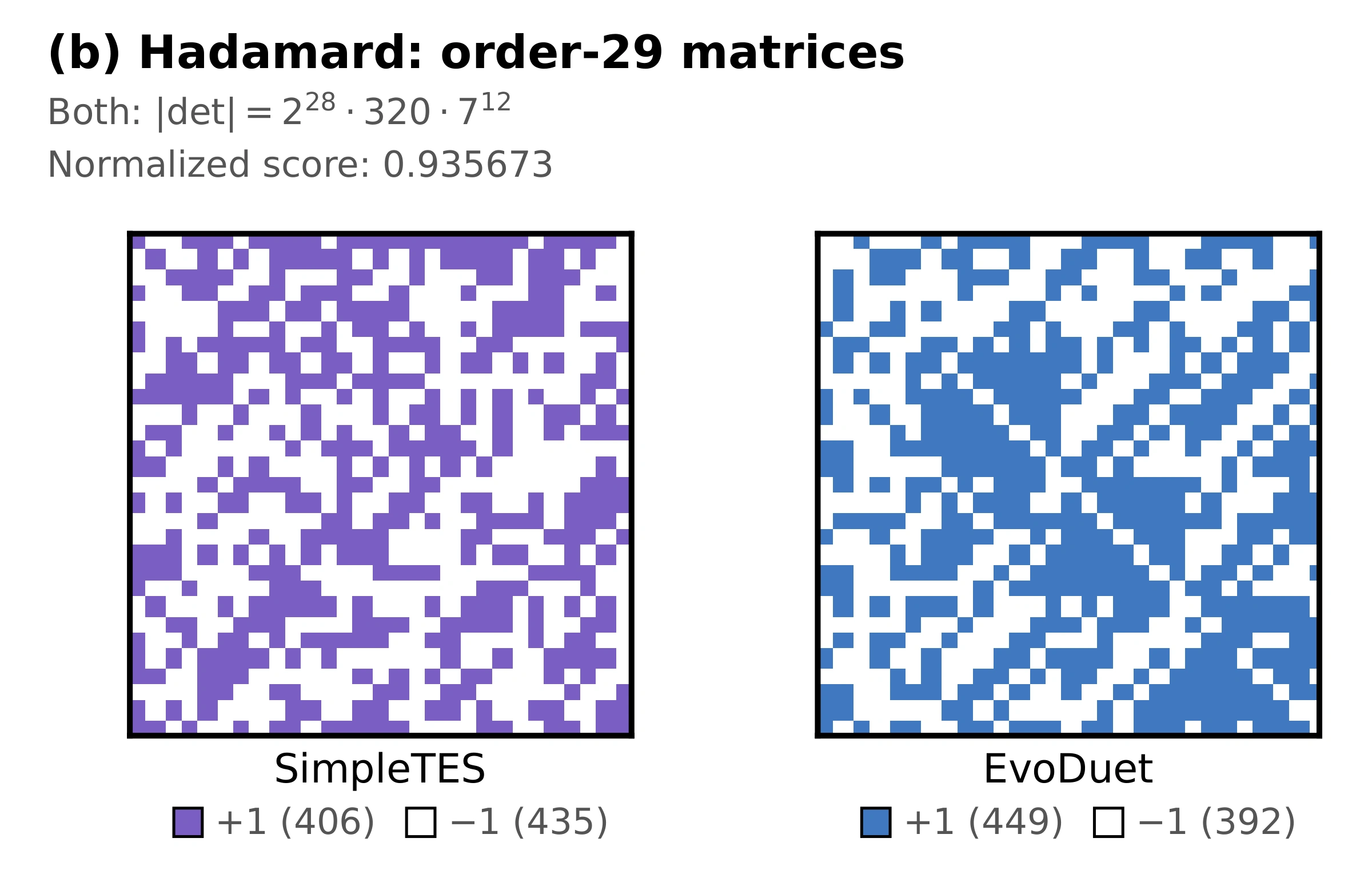 Hadamard: Matrix comparison