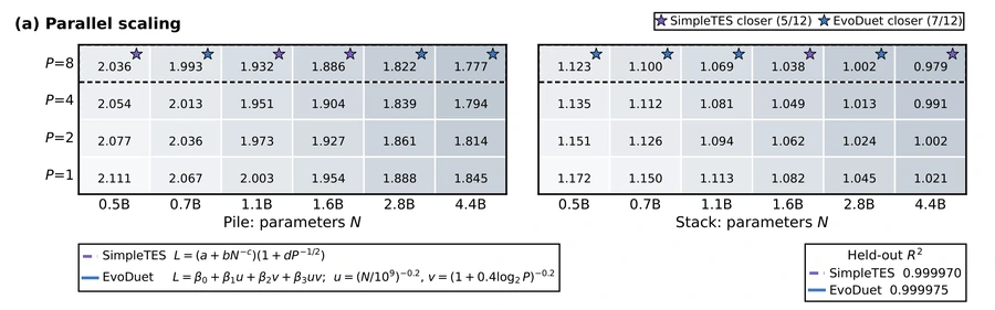 Parallel scaling result