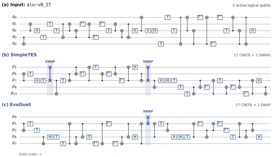 A circuit replay comparing the previous router with EvoDuet’s blue-and-purple circuit layout.