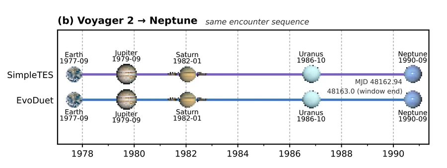 Voyager 2 result