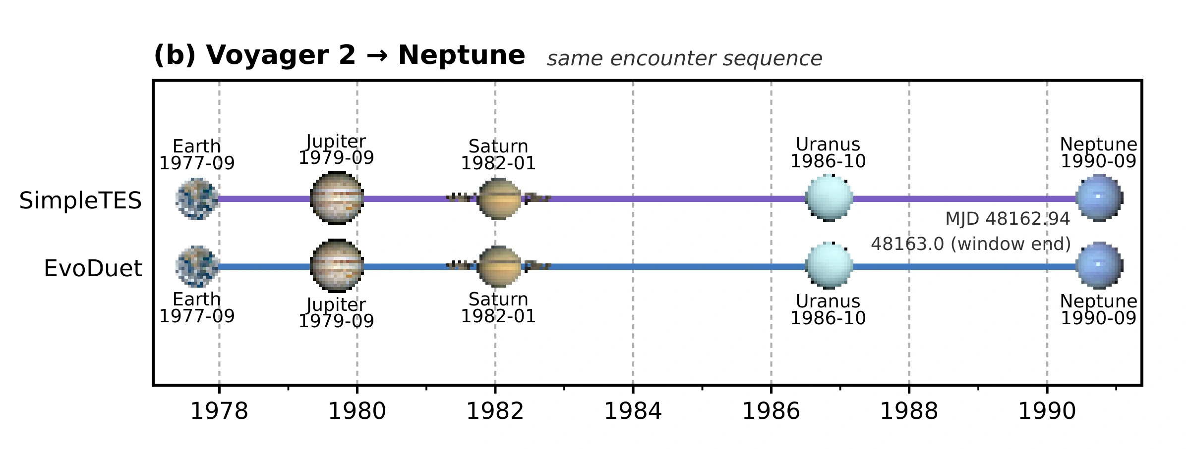 Voyager 2: Encounters