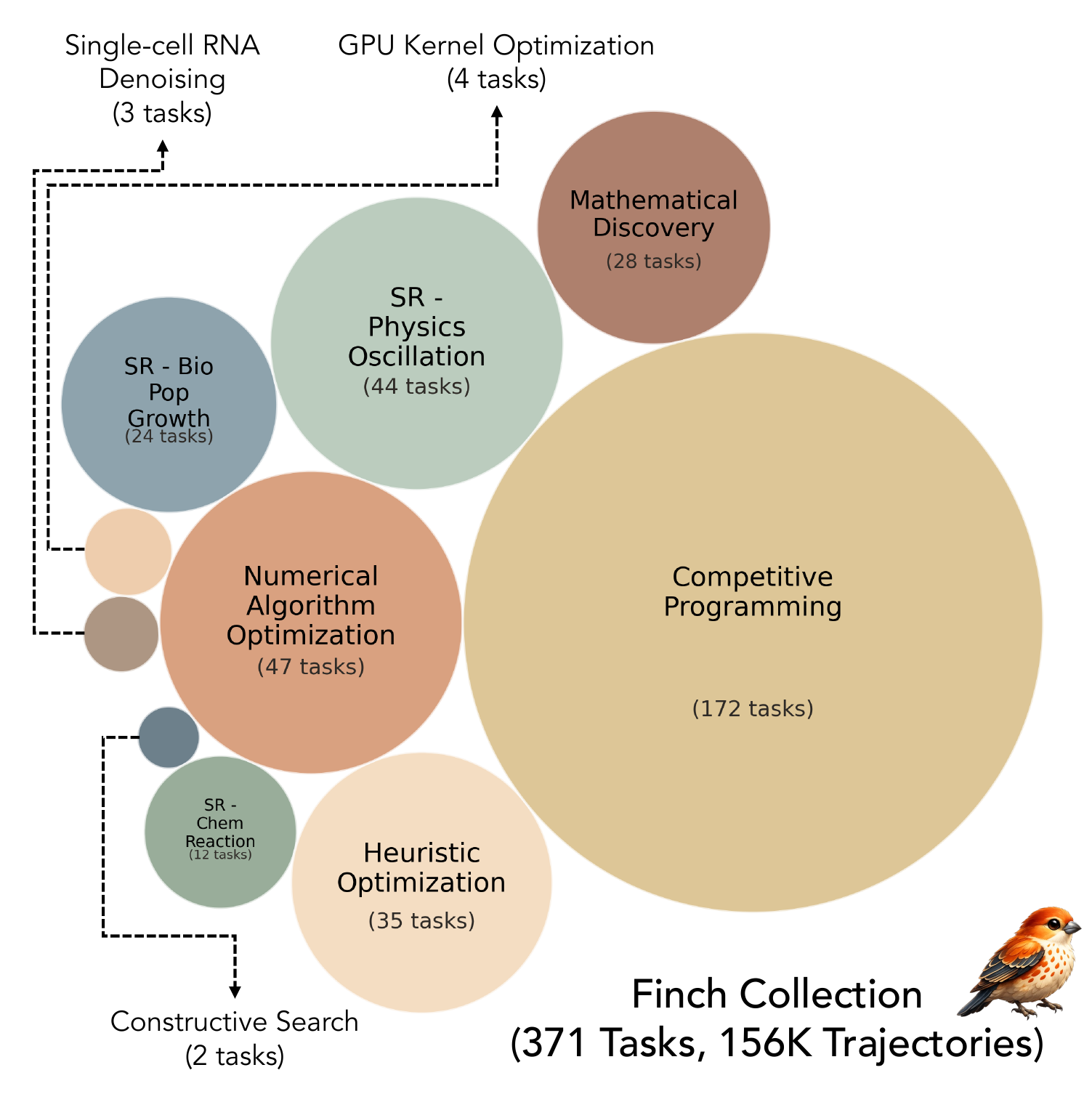 Task distribution across domains