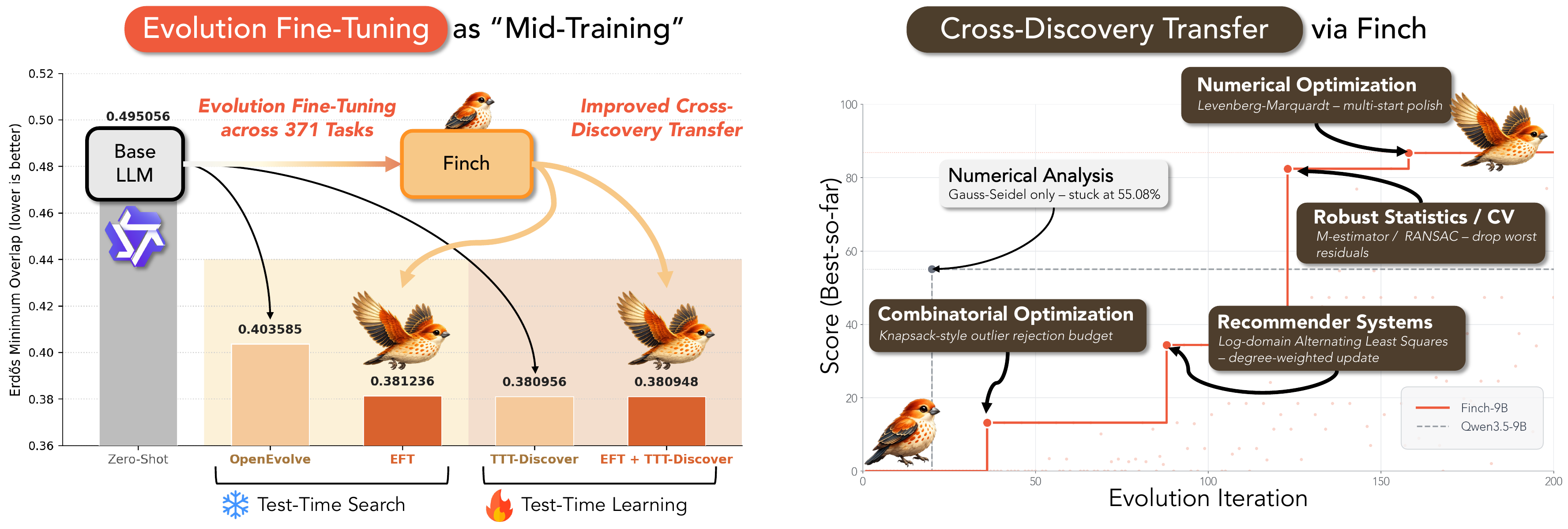 EFT teaser: mid-training and cross-discovery transfer
